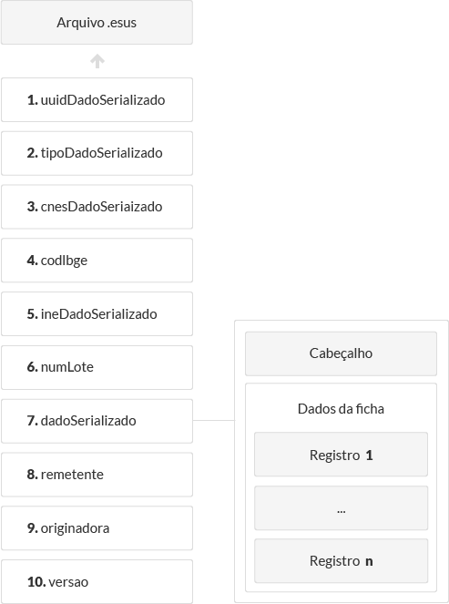 Cirurgia de Calázio - Clínica de Olhos Dr. Wagner Cid Parente